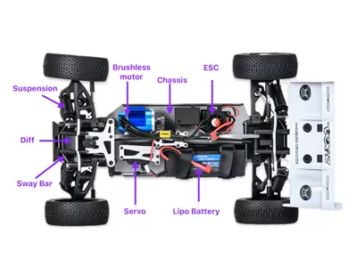 RC автомобилей Терминология объяснил: Глоссарий для начинающих